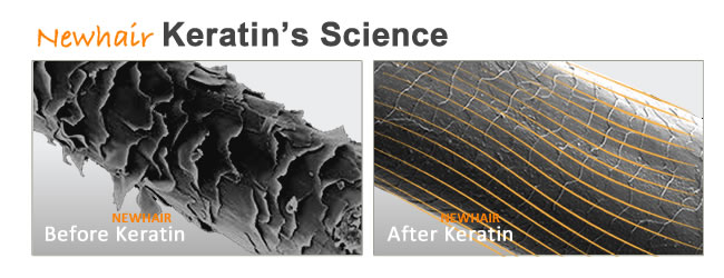 Brazilian Keratin Science